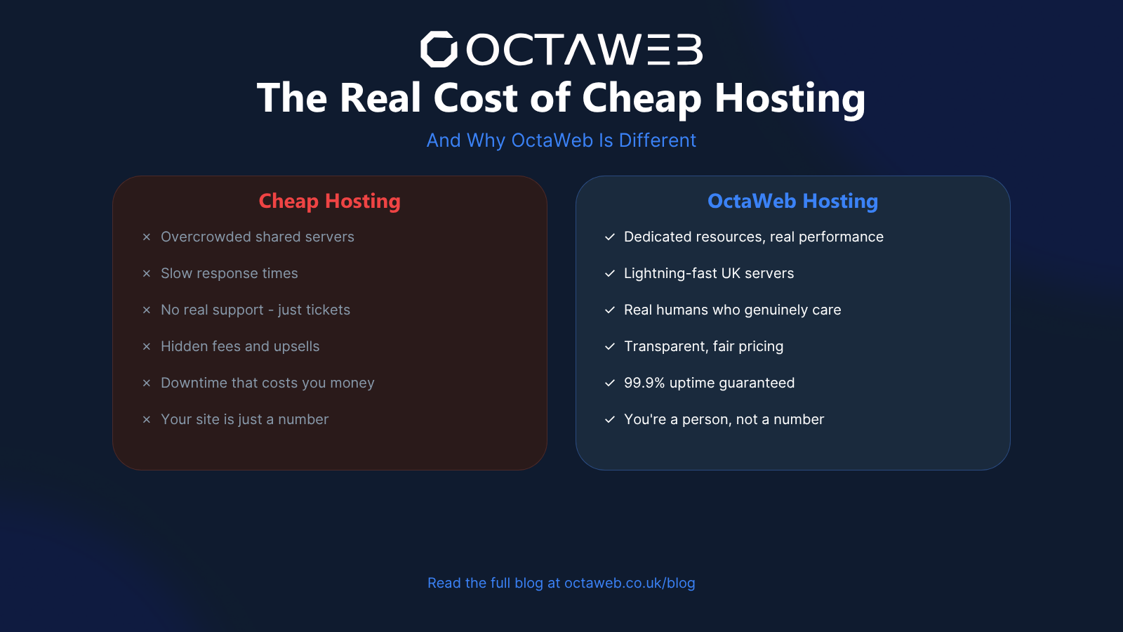 The Real Cost of Cheap Hosting – And Why OctaWeb Is Different